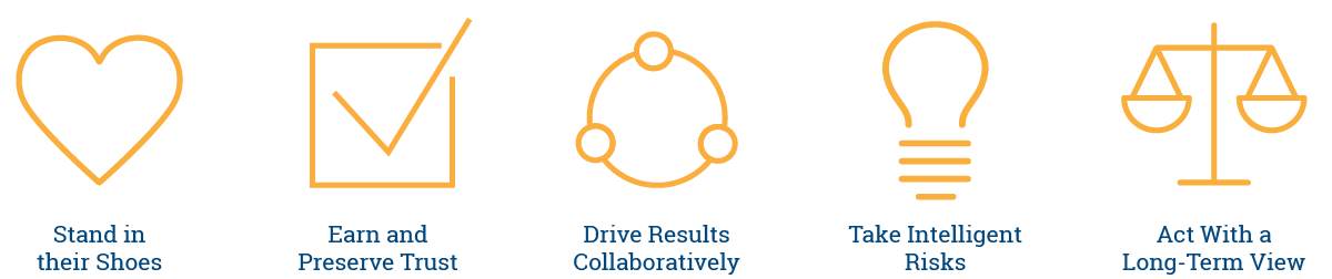 Windover Core Values – Stand in their Shoes, Earn and Preserve Trust, Drive Results Collaboratively, Take Intelligent Risks, and Act With a Long-Term View